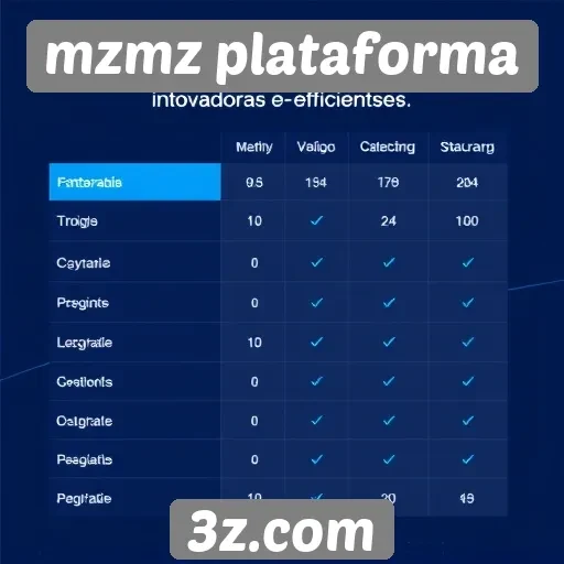 Comparação entre mzmz plataforma e concorrentes no mercado