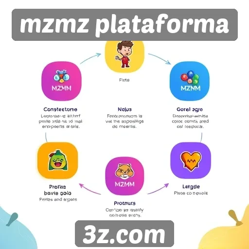 exploração das principais funcionalidades do site mzmz