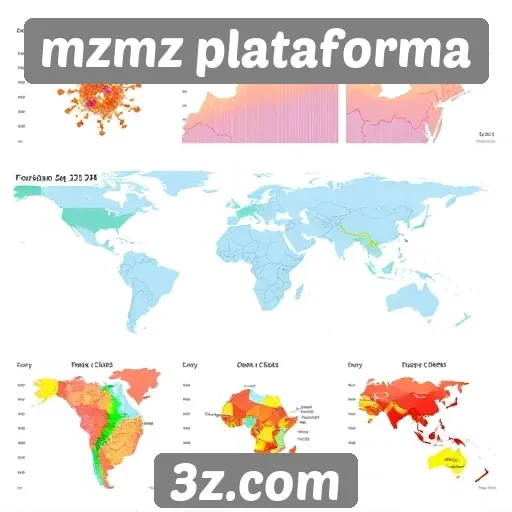 avaliação dos gráficos na mzmz plataforma